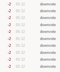 Simultaneous Downvotes