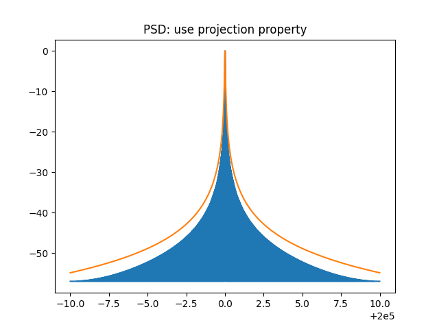 projection_property