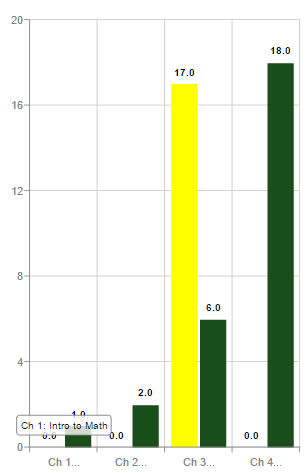 Mobile Chart with Scale Tooltips