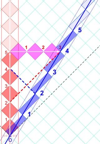 robphy-RRGP-relativity