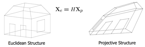 EuclideanProjective