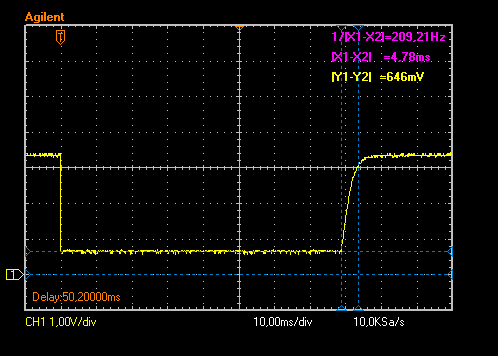 opto response time with LED on and then off, with <code>L1</code> always low