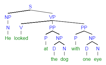 Parse structure