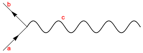 Mathematica graphics