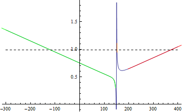 Mathematica graphics