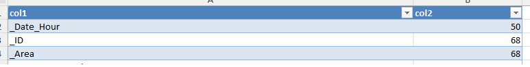 Output in Excel