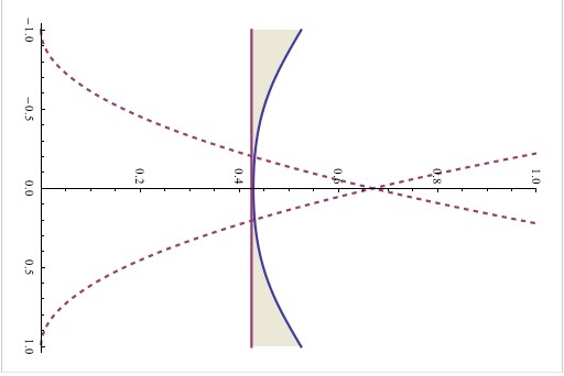 Example Plot