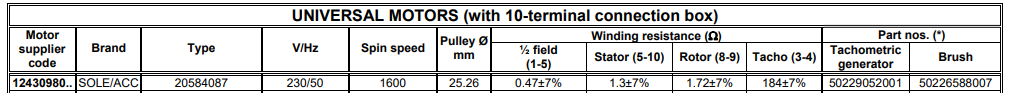 excerpt from table