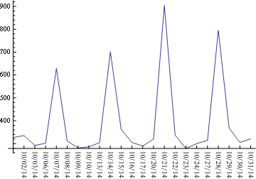 Mathematica graphics