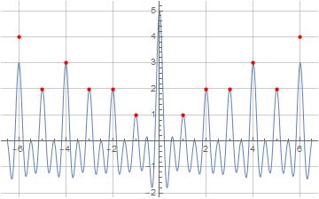 Illustration of formula (5) for sigma_0(x) evaluated at N=5 and f=2