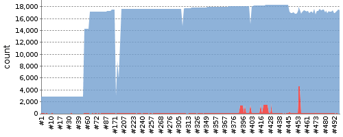 Jenkins trend chart