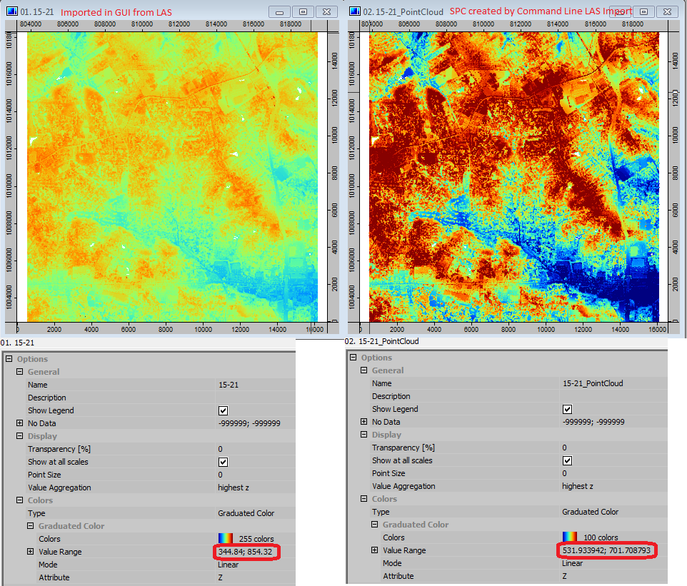 Pictures of Results and Min/Max Values