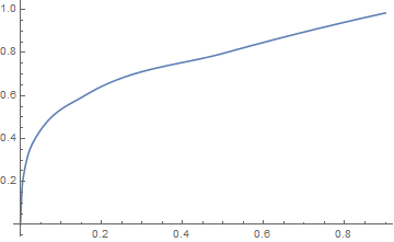 plot of Steffen interpolant