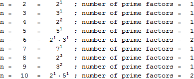 Mathematica graphics