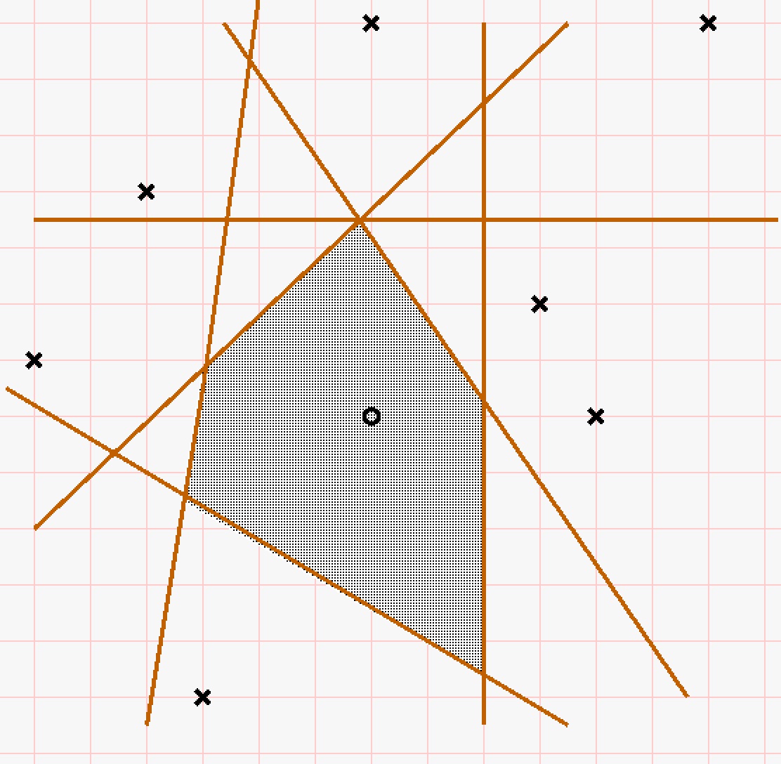 Voronoi cell example