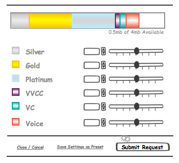 The horizontal stack on top shows the maximum, category breakdown and sub-values.