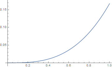 Mathematica graphics