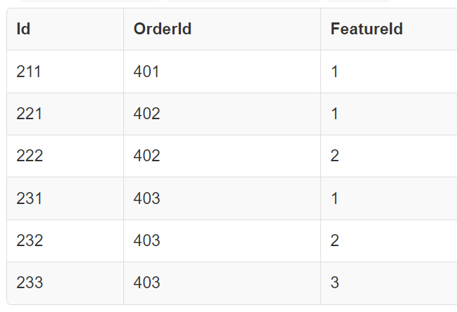 OrderPositions