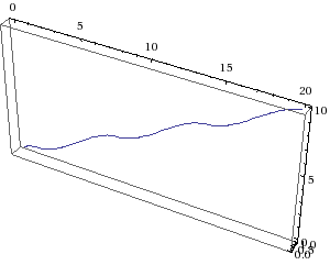 Parametric plot on wolfram alpha