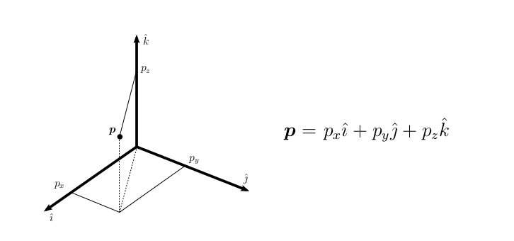 Translation quaternion p