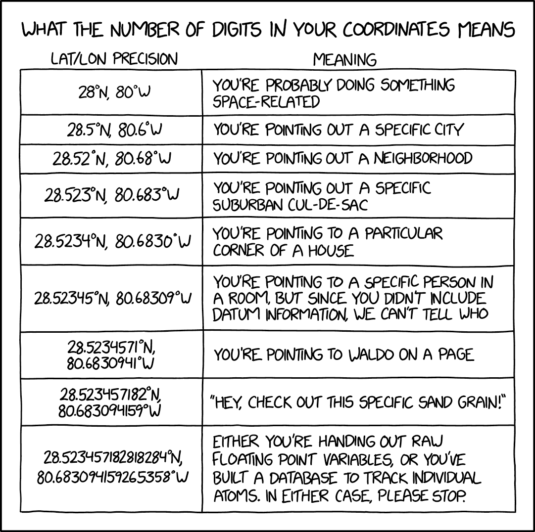 coordinates Measuring accuracy of latitude and longitude Geographic Information Systems Stack Exchange