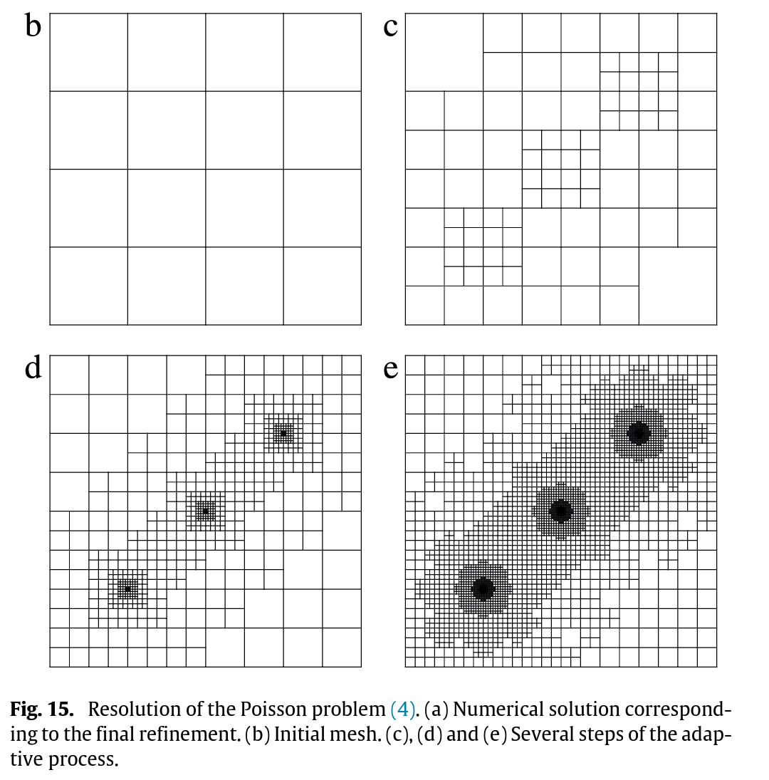 quadtree refinement