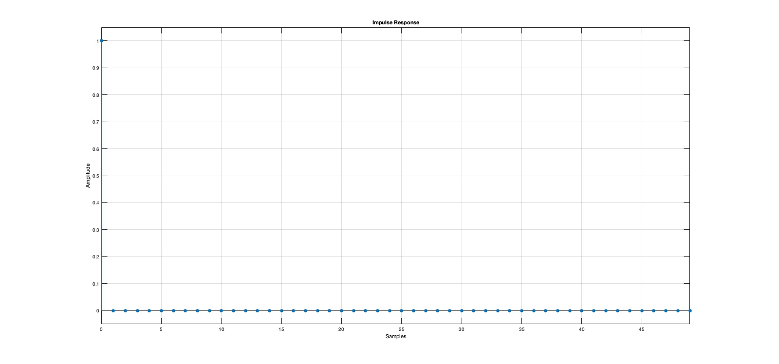 Impulse response of wheelFilt