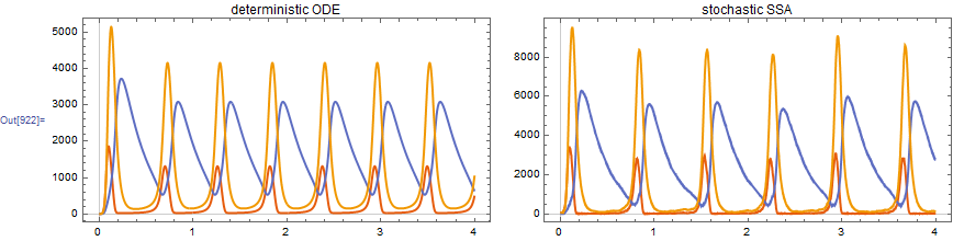 Mathematica graphics