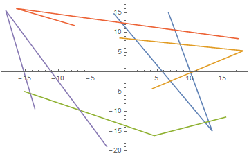 Mathematica graphics