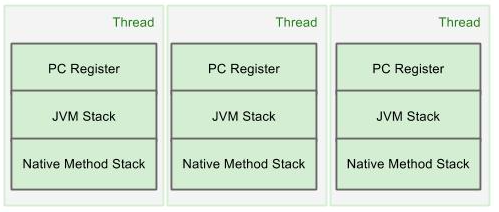 Thread Runtime Inside