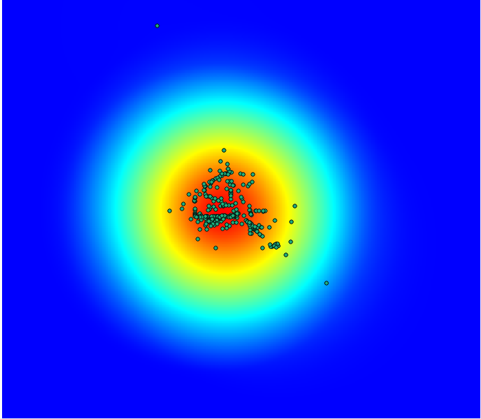 heatmap fail