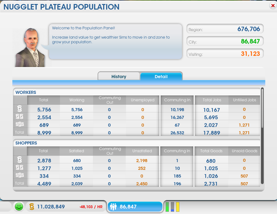 Population Breakdown