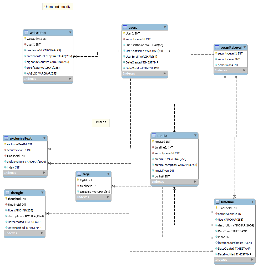 biometrics - Is this login form with possible with WebAuthn? - Stack ...