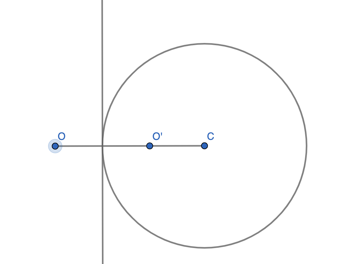 flat mirror approximation