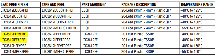 Information directly from data sheet