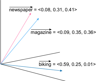 Step 1- Compute Embeddings