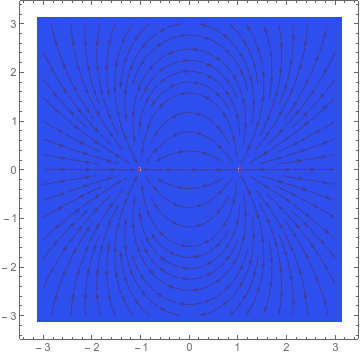 Output from <code>StreamDensityPlot</code>: blue everywhere with a couple of bright dots at the poles