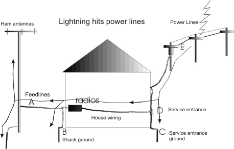 poor station ground configuration