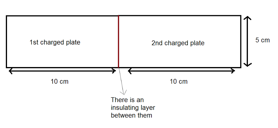 Charged plates sketch