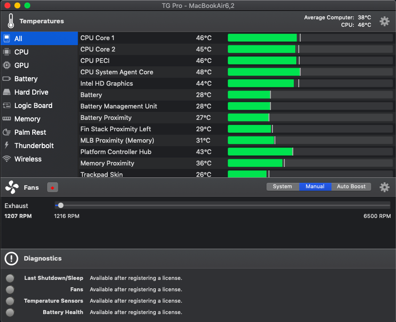 CPU PECI 46 degrees.