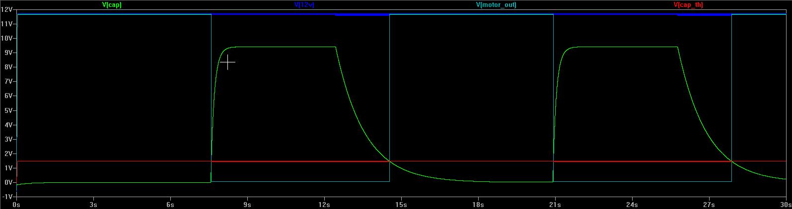 Comparator Waveform Output