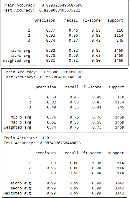 3 classification model result evaluation