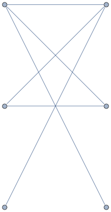 bipartite graph