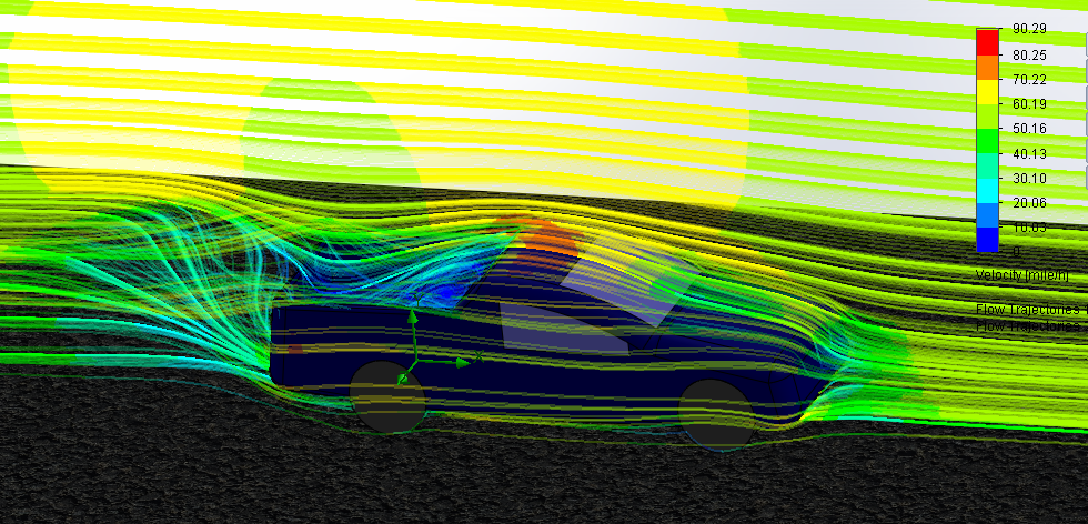 Velocity Profile