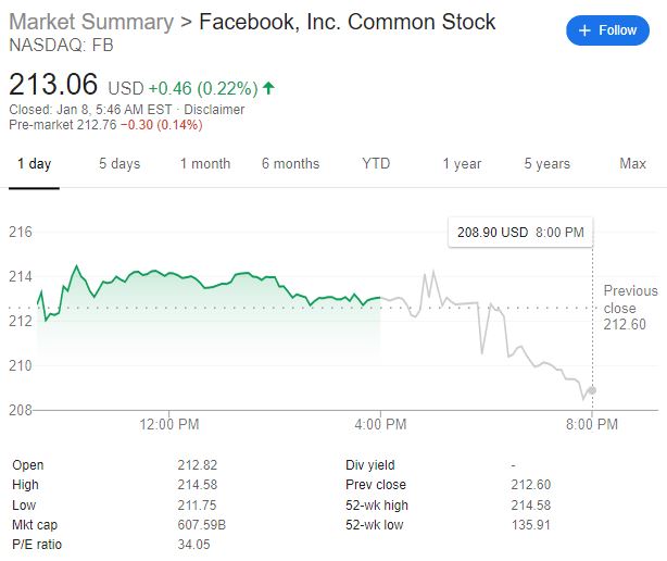 Pre market stock price hotsell