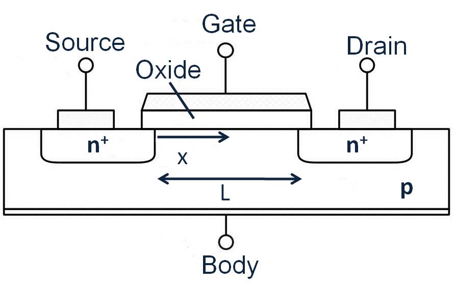 typical MOSFET structure