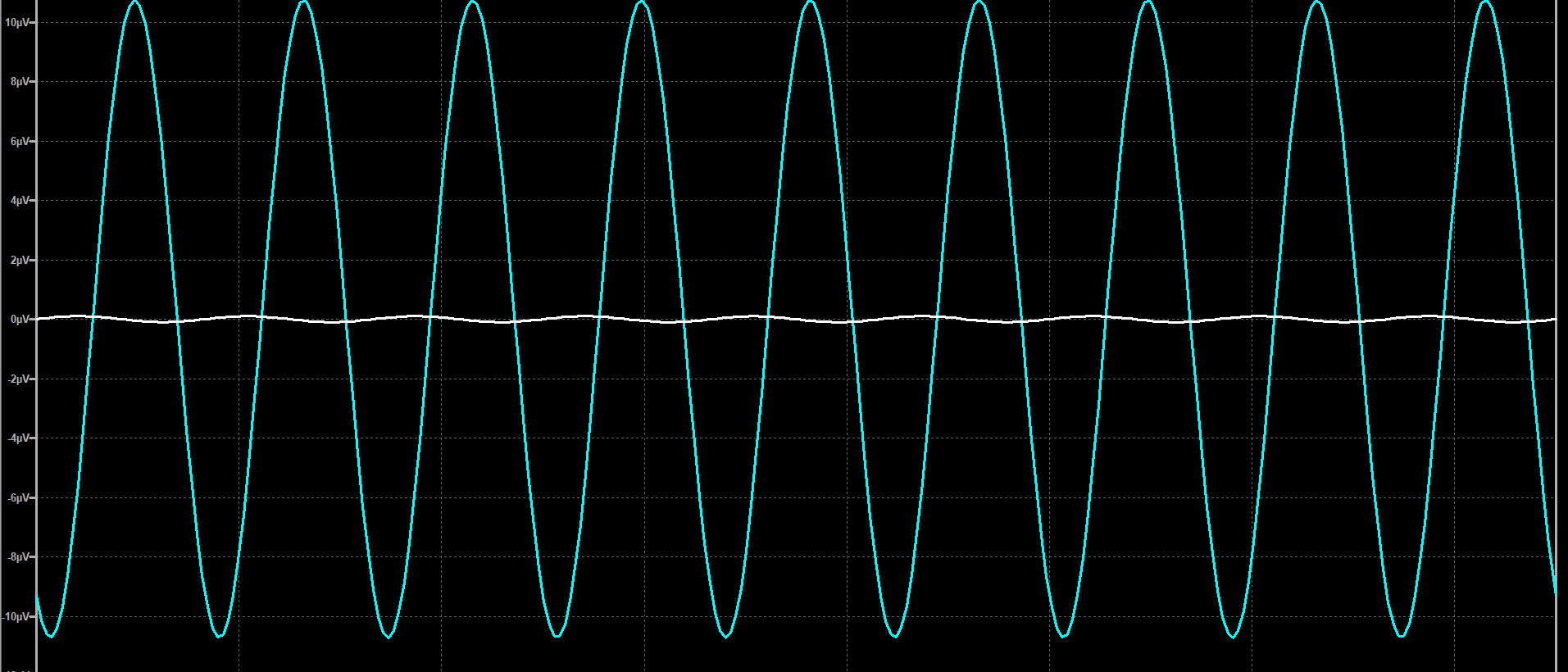 CE output