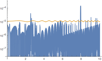 Mathematica graphics