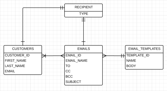 ER Diagram