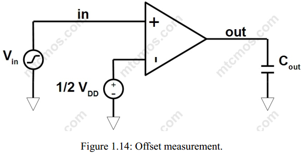 offset testbench